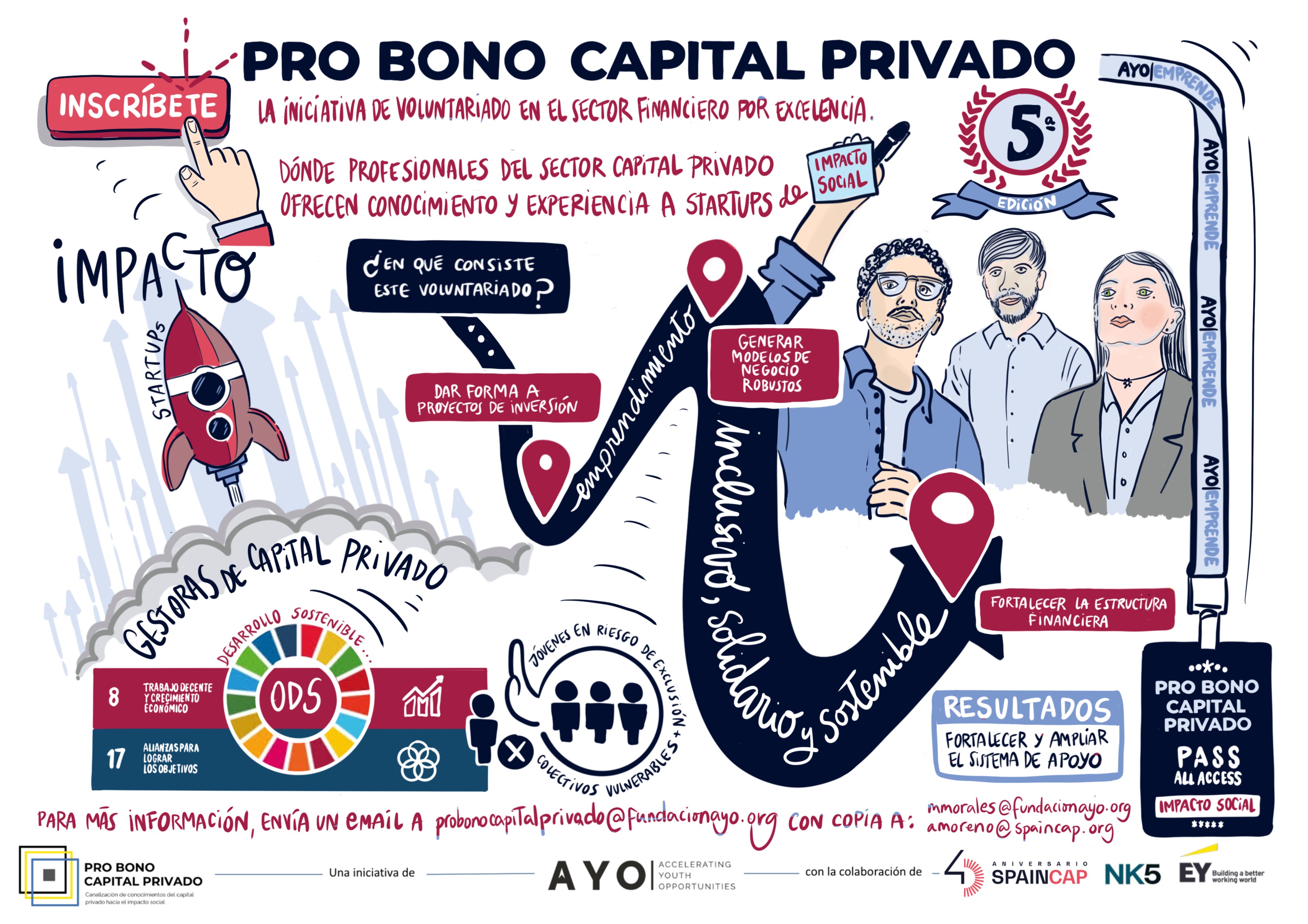 Iniciativa Probono Capital Privado